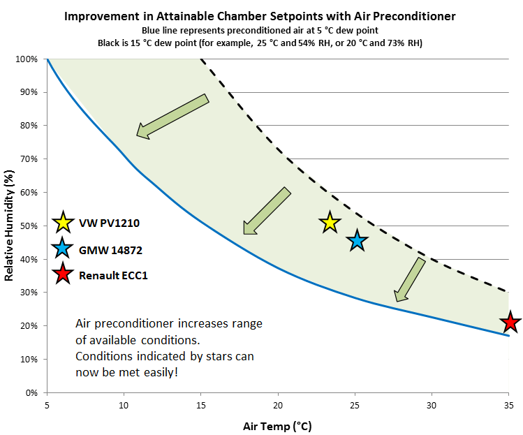 Preconditioner Graph