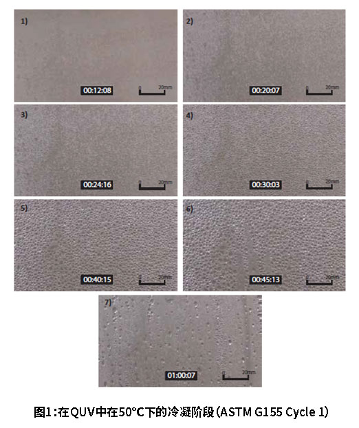 Accelerate moisture uptake in weathering test