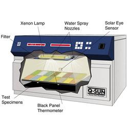 Xenon Light Testing Chamber