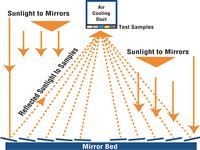 Q-TRAC: How it works